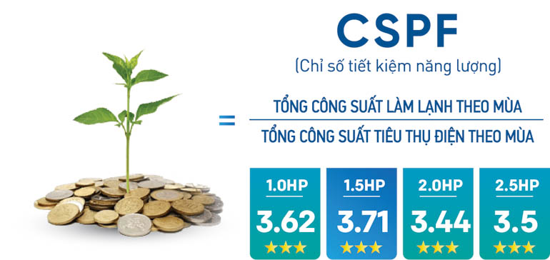 Hiệu suất CSPF điều hòa Daikin 9000BTU