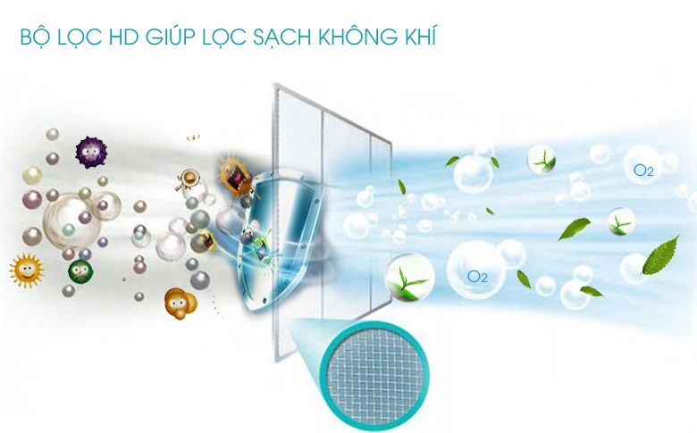 Tấm lọc HD - M&aacute;y lạnh Electrolux Inverter 1.5 HP ESV12CRR-C2