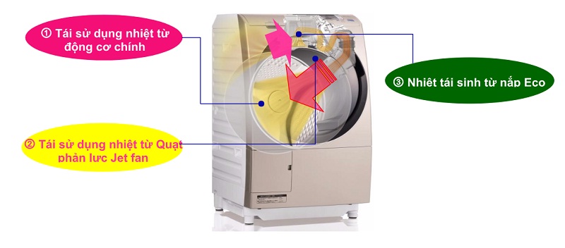 Độc đ&aacute;o với t&iacute;nh năng sấy kh&ocirc; bằng nhiệt t&aacute;i sinh