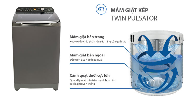 Mâm giặt kép Twin Pulsator