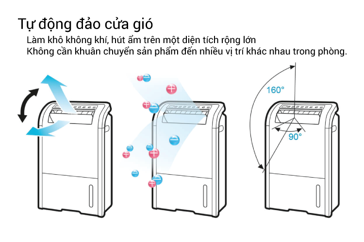 M&aacute;y Tạo Ion V&agrave; H&uacute;t Ẩm Sharp DW-D12A-W (4L)