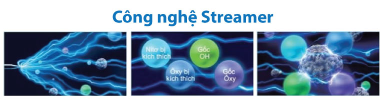 C&ocirc;ng-nghệ-Streamer