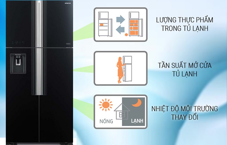Cảm biến ECO - Tủ lạnh Hitachi Inverter 540 lít R-FW690PGV7X GBK Cảm biến ECO - Tủ lạnh Hitachi Inverter 540 lít R-FW690PGV7X GBK