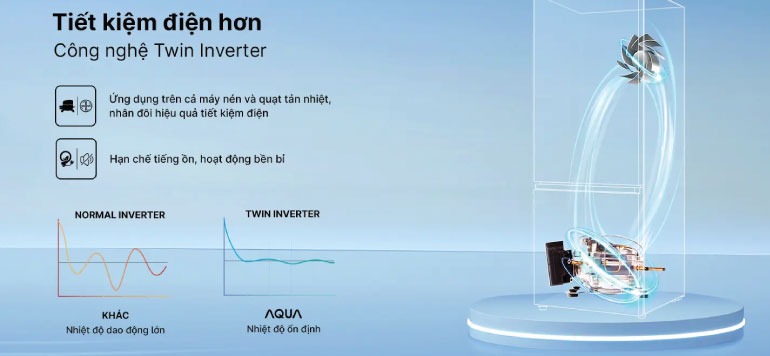 Twin Inverter